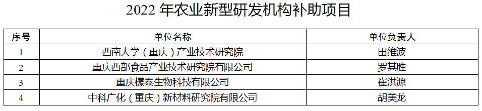 2022年農業新型研發機構補助項目 2022年農業新型研發機構補助項目g