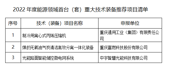 2022年度能源領(lǐng)域首臺(tái)(套)重大技術(shù)裝備推薦項(xiàng)目清單 2022年度能源領(lǐng)域首臺(tái)(套)重大技術(shù)裝備推薦項(xiàng)目清單