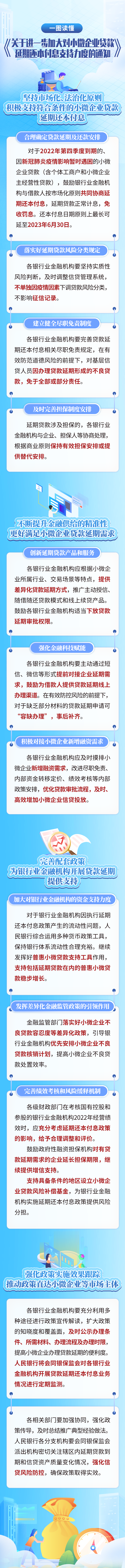 一圖讀懂《關于進一步加大對小微企業貸款延期還本付息支持力度的通知》 一圖讀懂《關于進一步加大對小微企業貸款延期還本付息支持力度的通知》