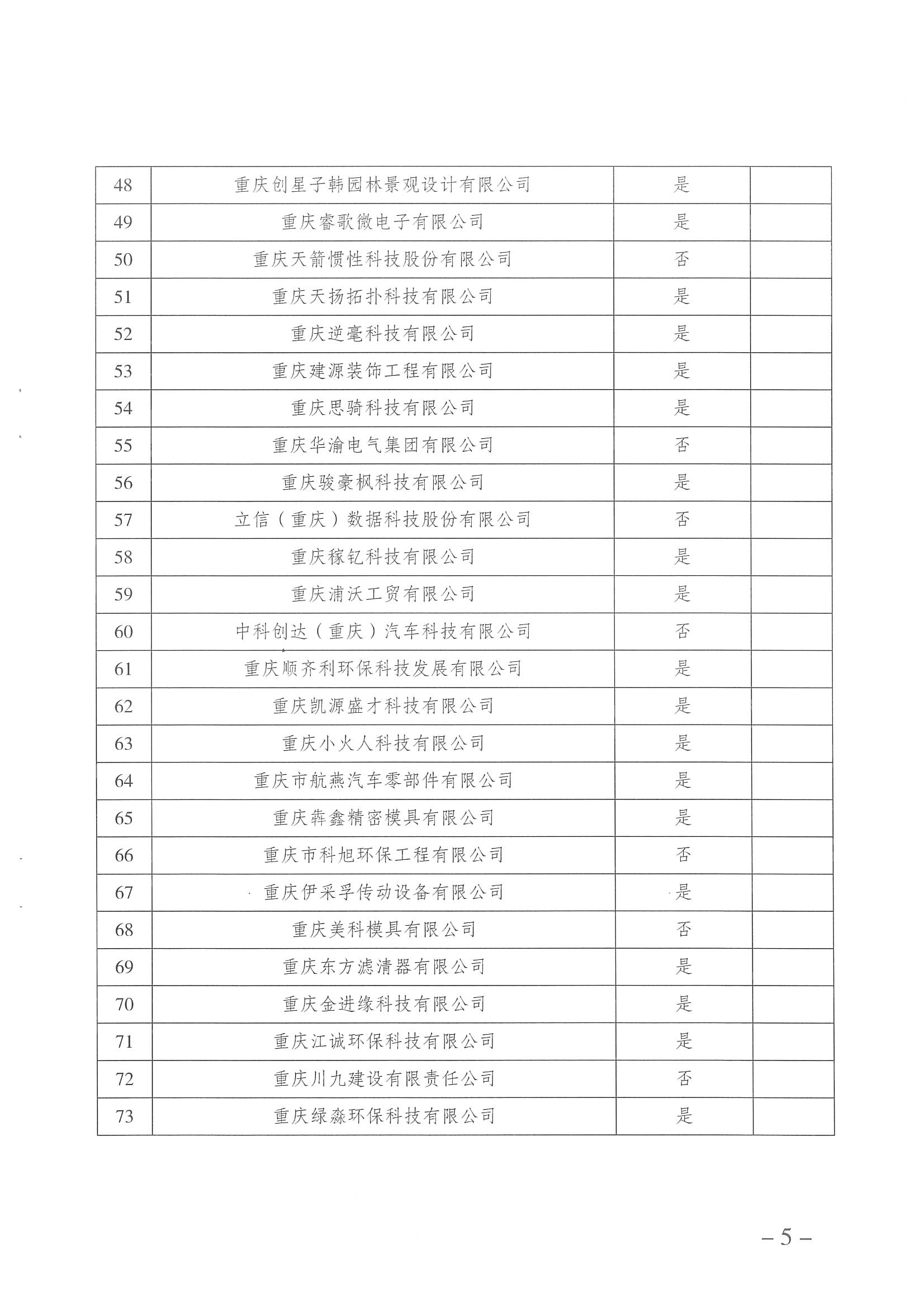 重慶高企名單2 重慶高企名單2