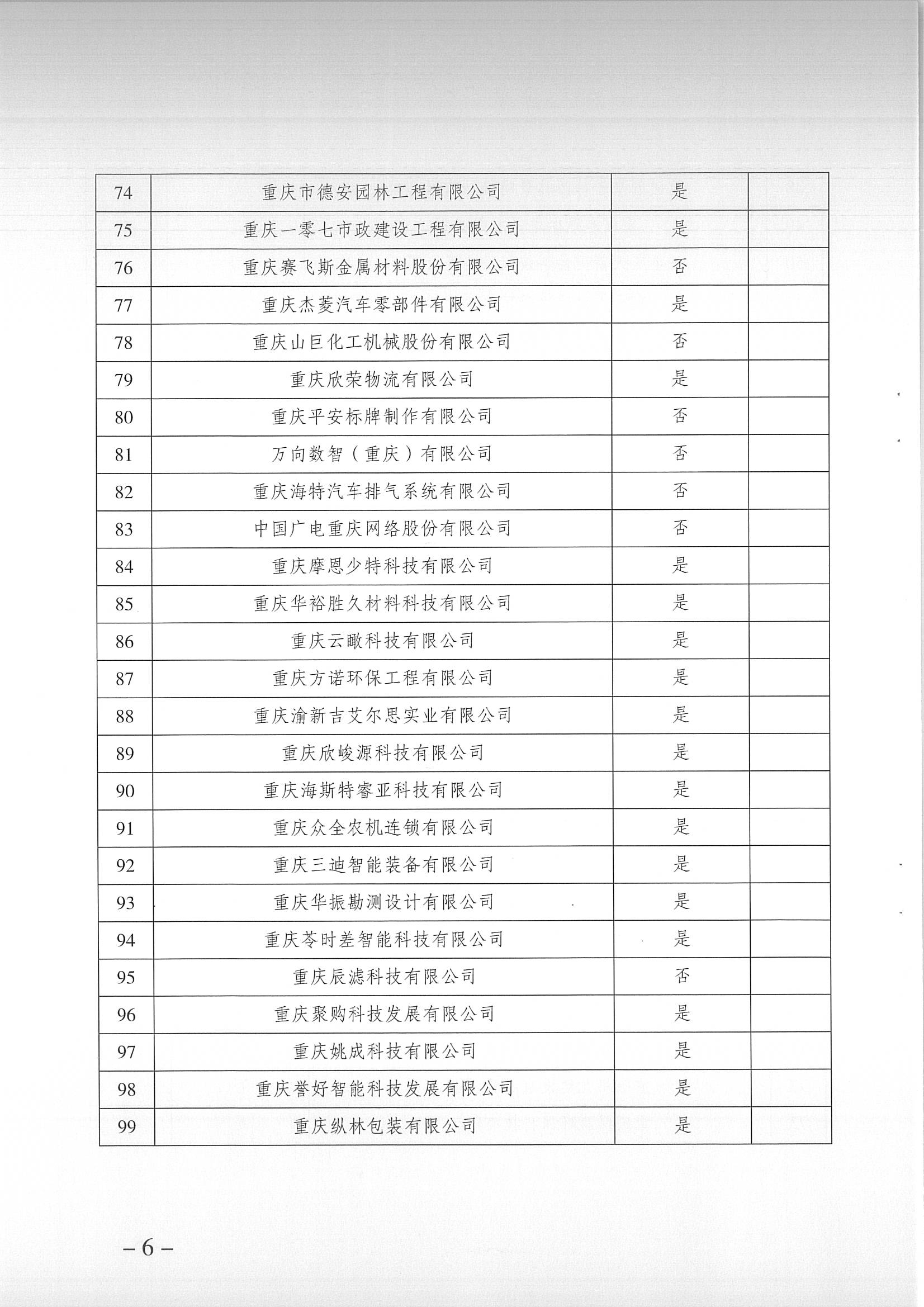 重慶高企名單3 重慶高企名單3