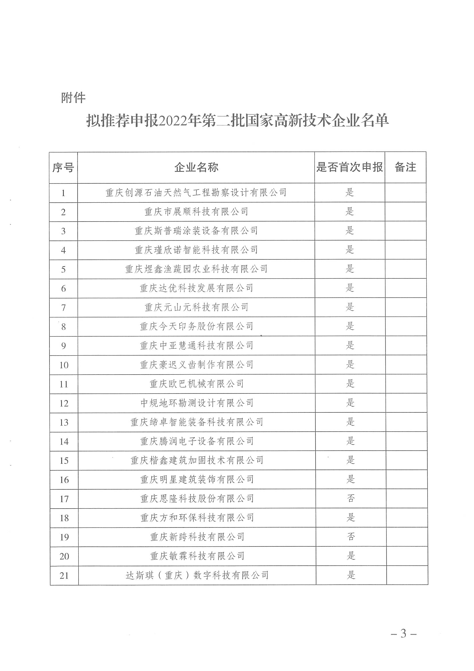 重慶高企名單 重慶高企名單