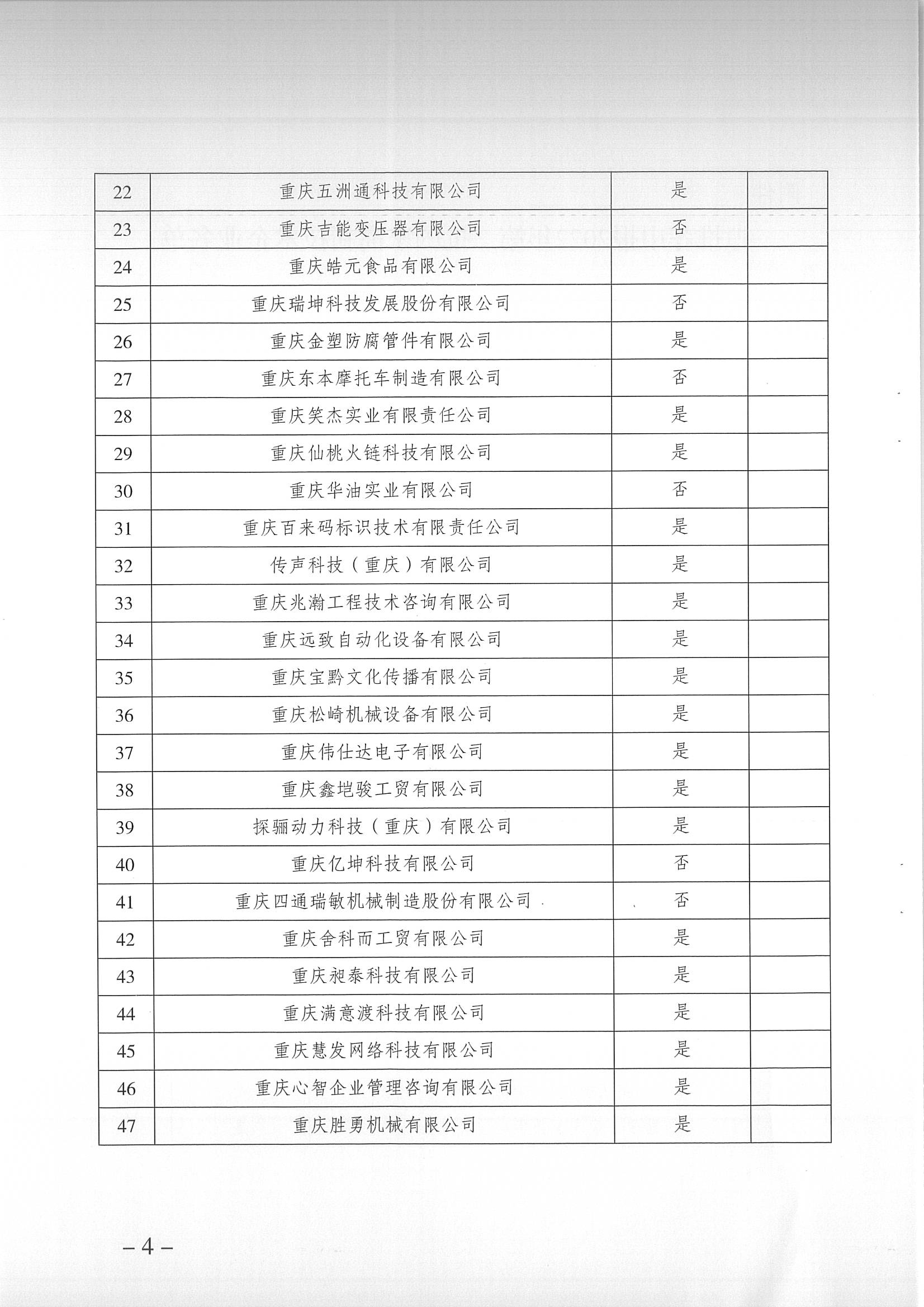 重慶高企名單1 重慶高企名單1