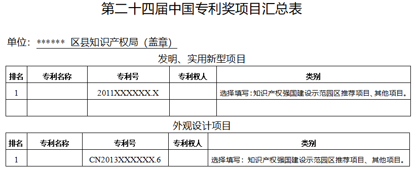 市知產局 | 關于組織申報第二十四屆中國專利獎的通知 市知產局 | 關于組織申報第二十四屆中國專利獎的通知