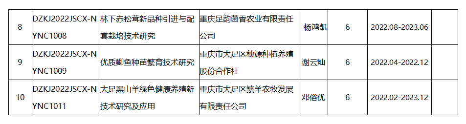 農(nóng)業(yè)農(nóng)村領(lǐng)域科技發(fā)展項(xiàng)目 農(nóng)業(yè)農(nóng)村領(lǐng)域科技發(fā)展項(xiàng)目