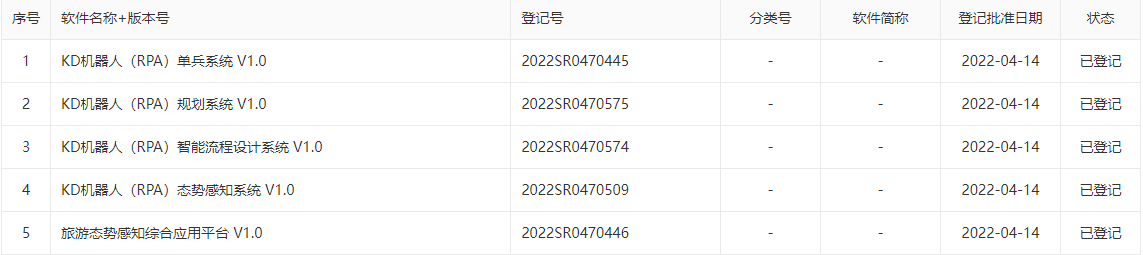 重慶高企申報 重慶高企申報