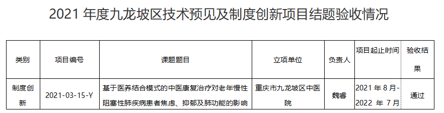 九龍坡區 | 關于2021年度九龍坡區技術預見及制度創新項目結題驗收公示 九龍坡區 | 關于2021年度九龍坡區技術預見及制度創新項目結題驗收公示