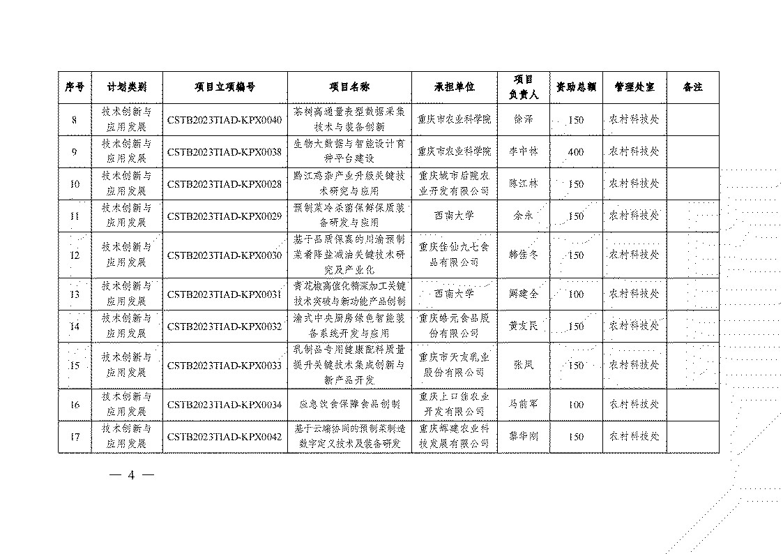2023 年度技術創新與應用發展專項重點項目立項清單_01.jpg