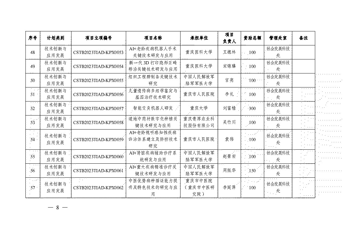 2023 年度技術創新與應用發展專項重點項目立項清單_05.jpg