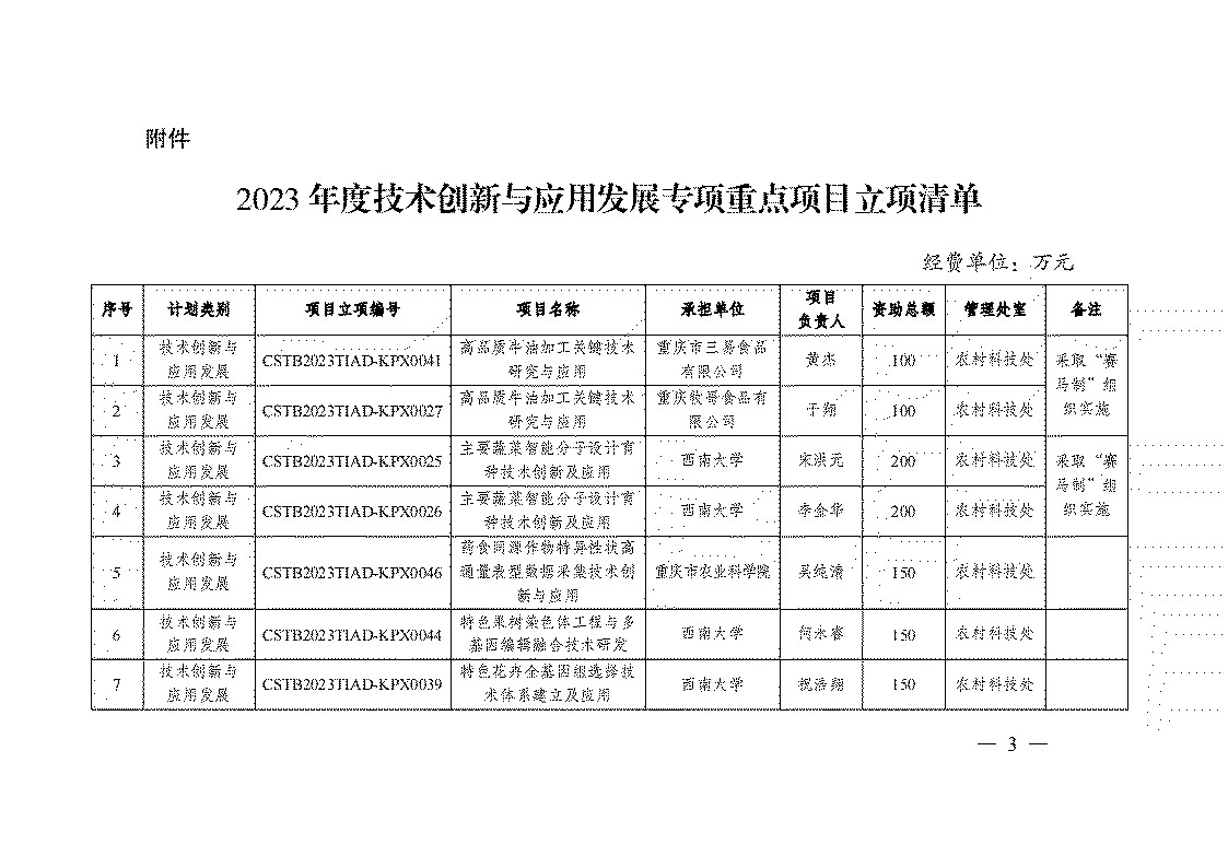 2023 年度技術創新與應用發展專項重點項目立項清單_00.jpg