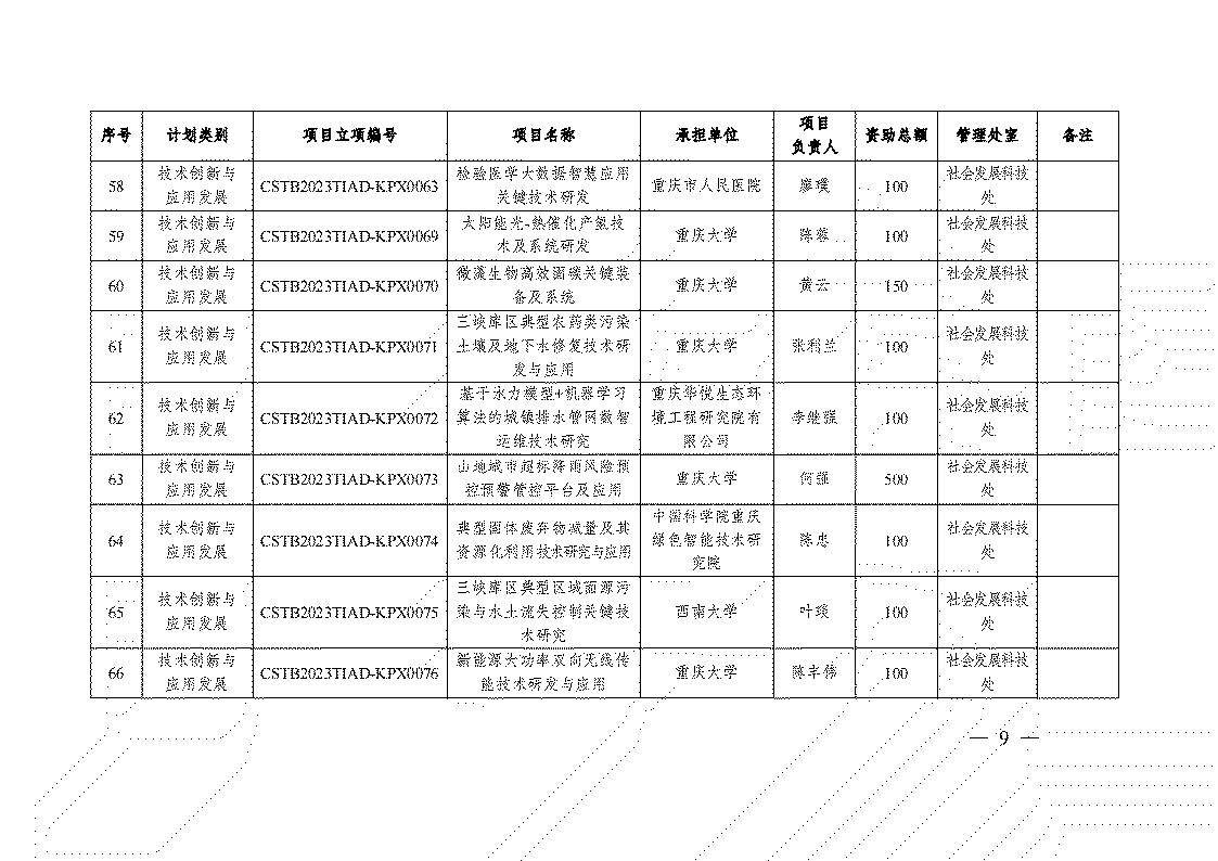 2023 年度技術創新與應用發展專項重點項目立項清單_06.jpg