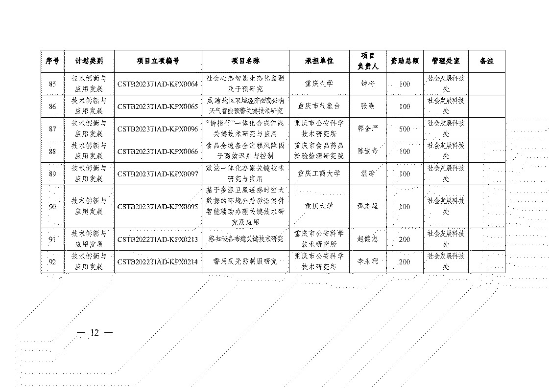 2023 年度技術創新與應用發展專項重點項目立項清單_09.jpg
