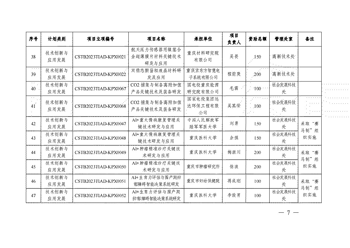 2023 年度技術創新與應用發展專項重點項目立項清單_04.jpg