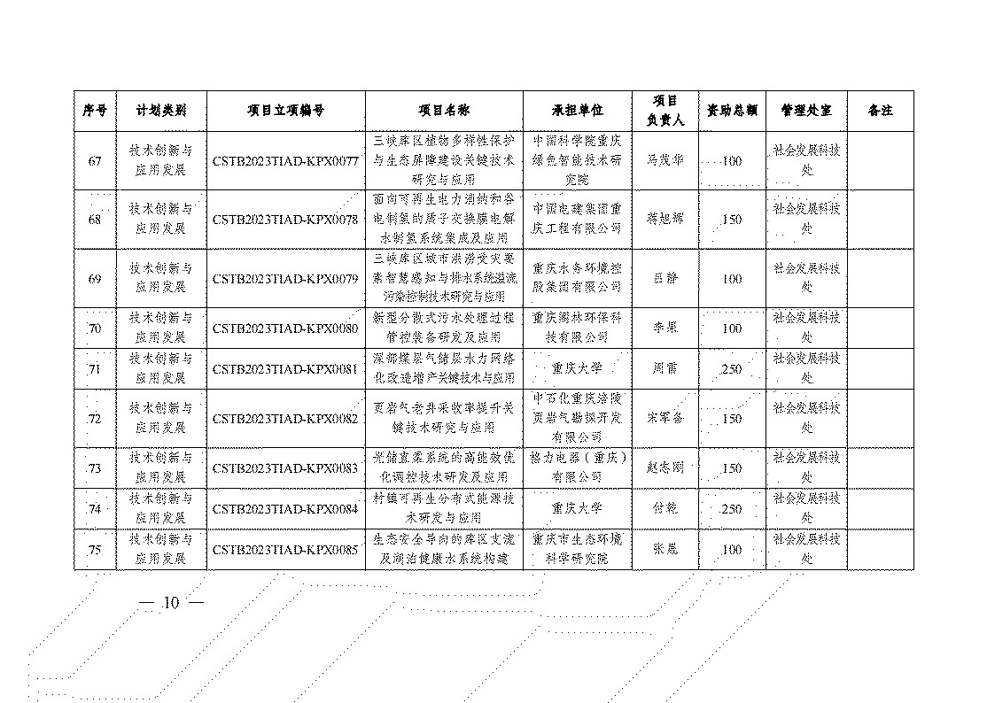 2023 年度技術創新與應用發展專項重點項目立項清單_07.jpg