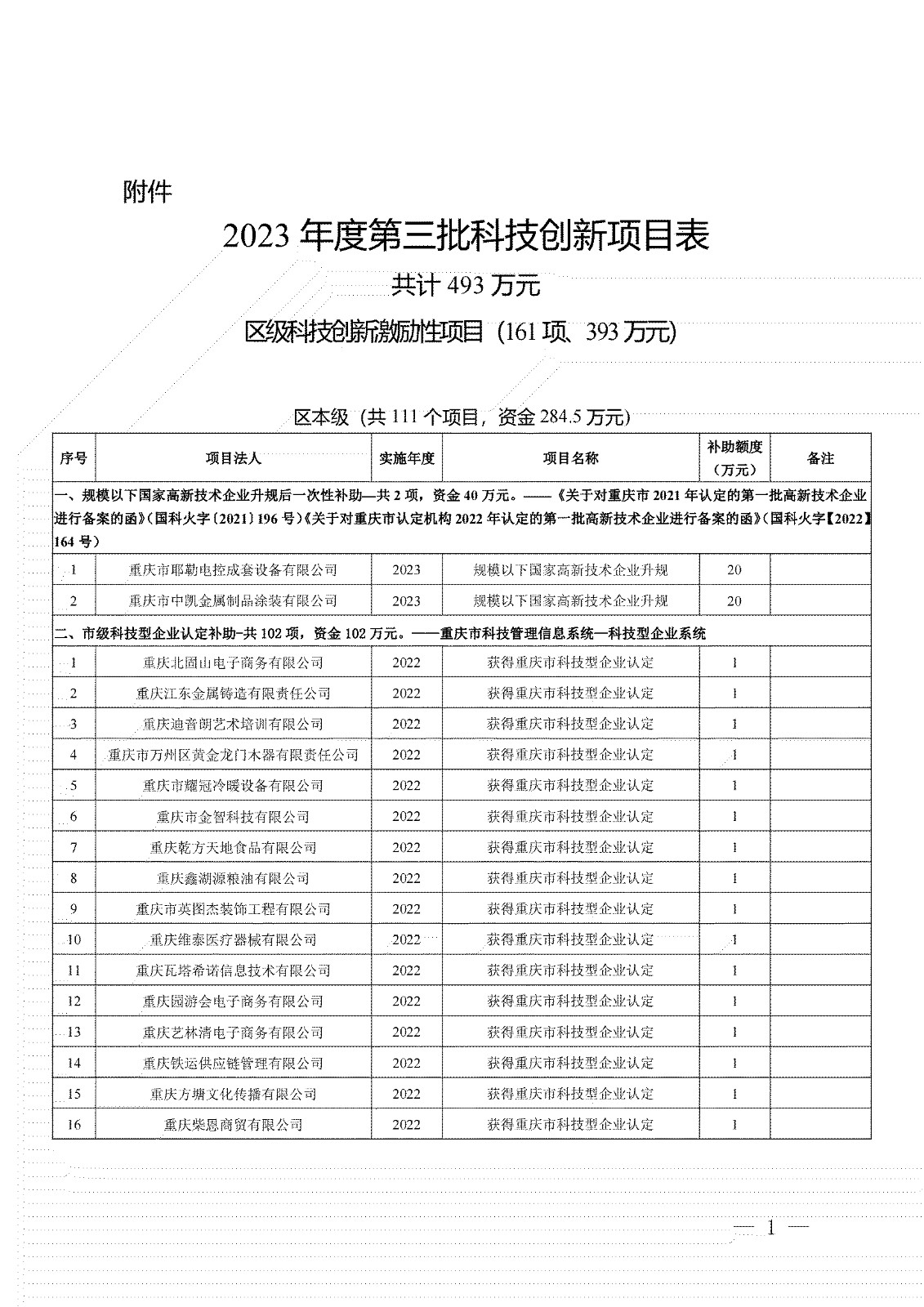 2023年度第三批科技創新項目表 (1).jpg