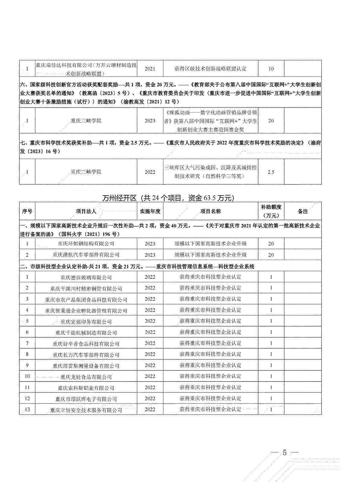 2023年度第三批科技創新項目表 (5).jpg