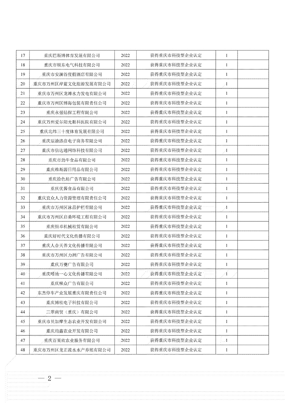 2023年度第三批科技創新項目表 (2).jpg
