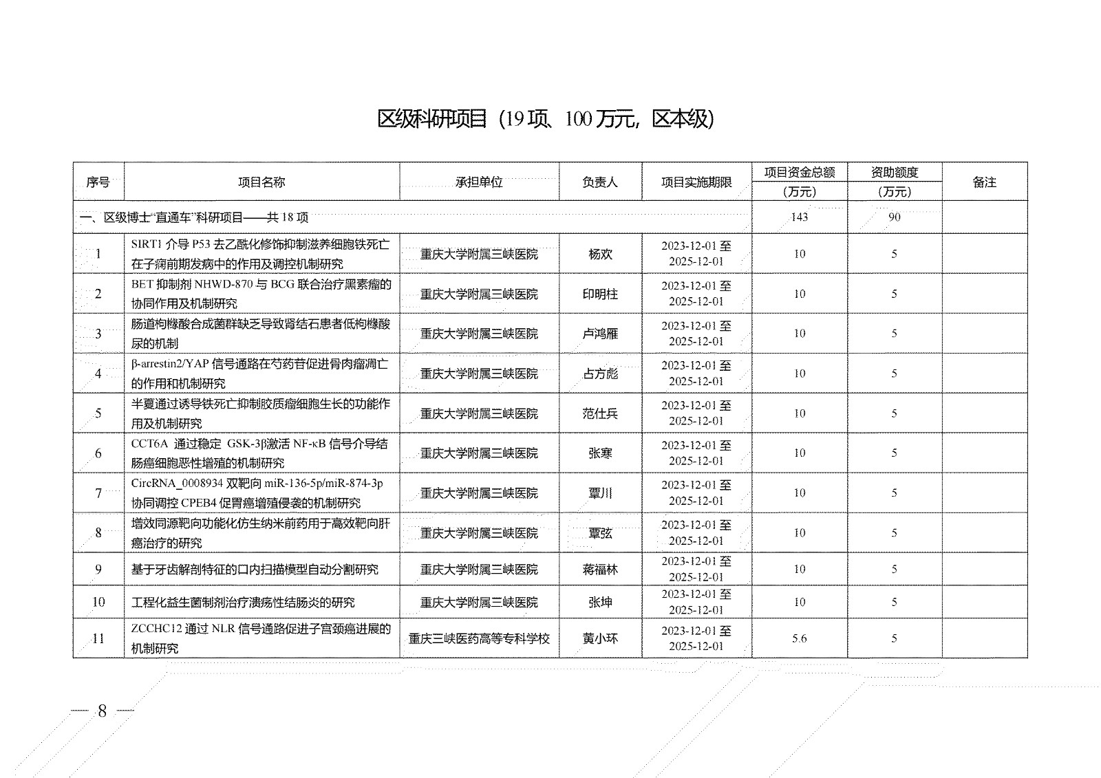2023年度第三批科技創新項目表 (8).jpg
