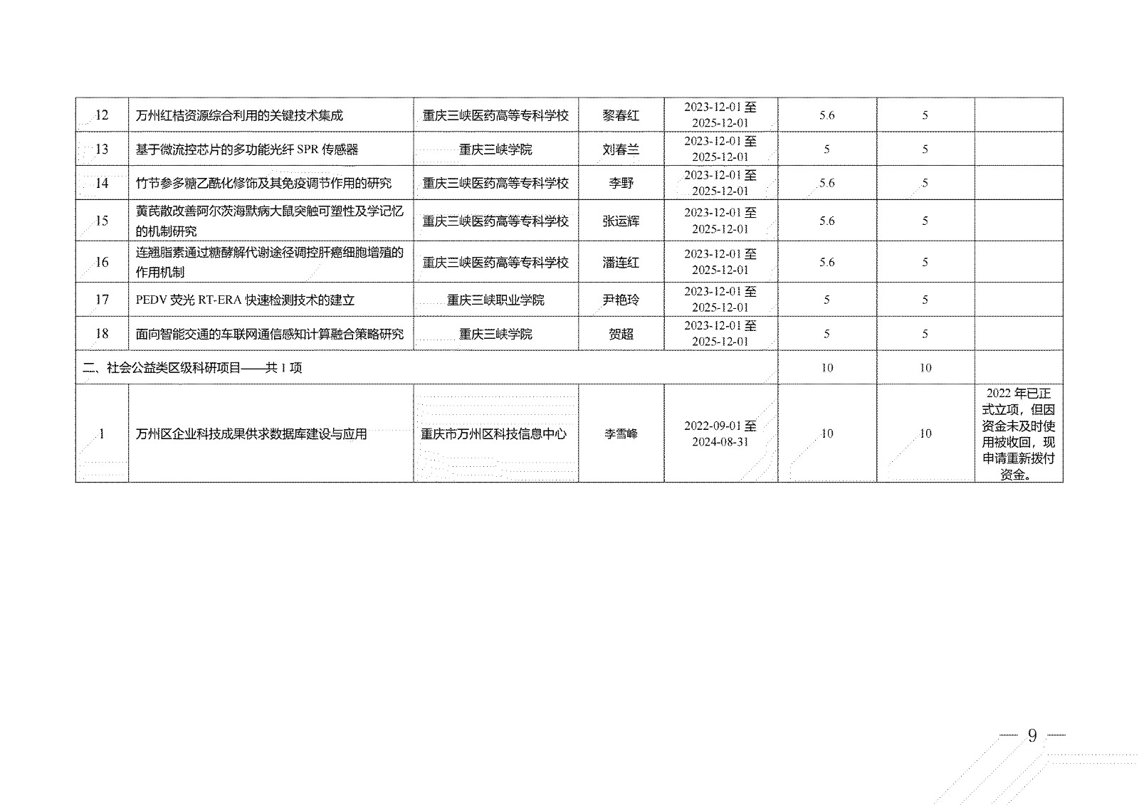 2023年度第三批科技創新項目表 (9).jpg