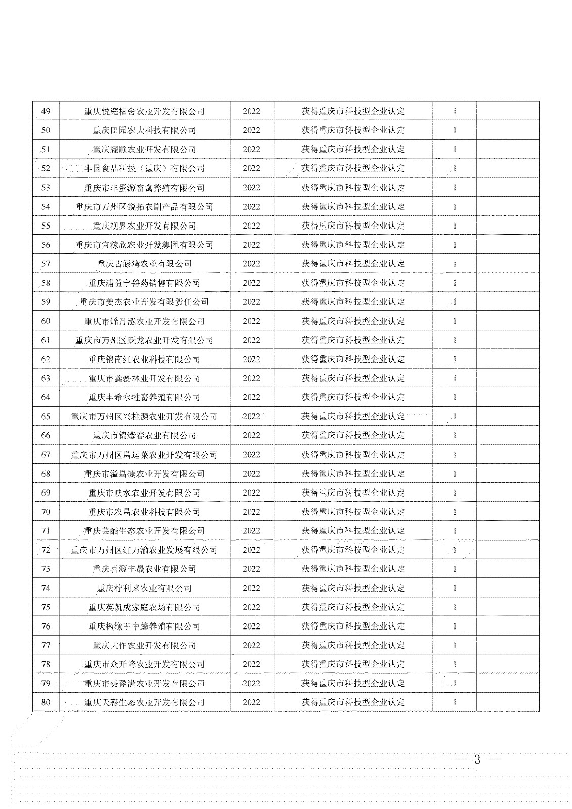 2023年度第三批科技創新項目表 (3).jpg