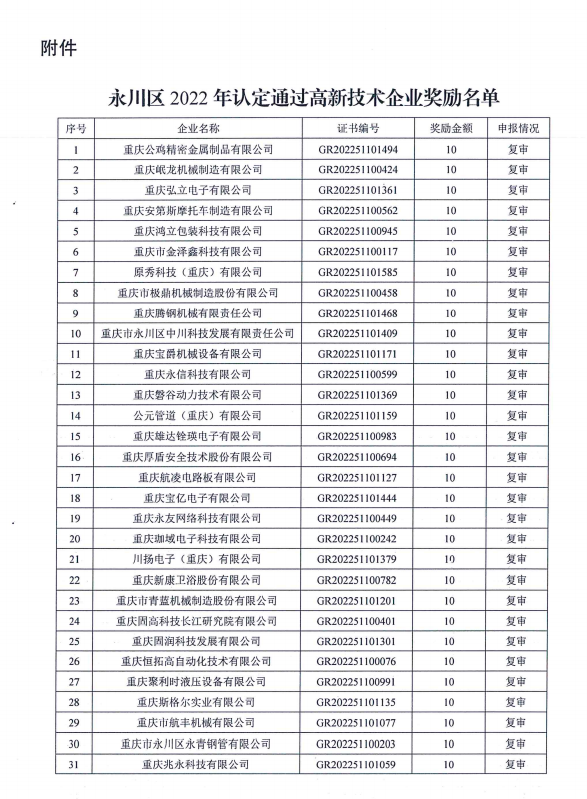 永川區(qū)2022年認(rèn)定通過高新技術(shù)企業(yè)獎(jiǎng)勵(lì)名單 (1).png