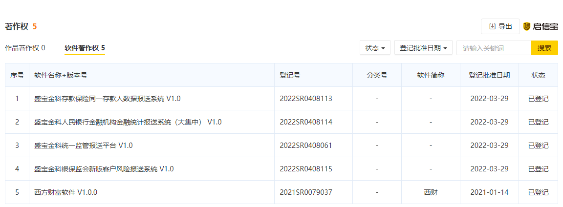 軟件著作權(quán) 軟件著作權(quán)