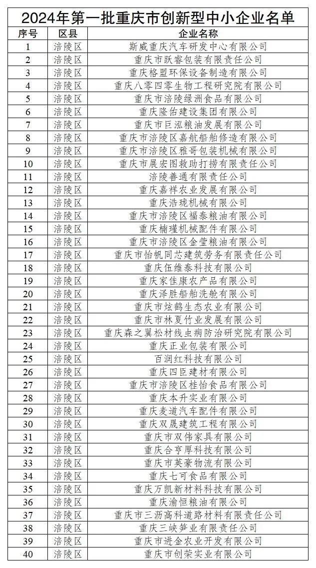 重慶市涪陵區創新型中小企業